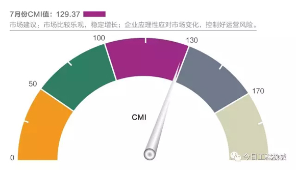 工程機(jī)械7月CMI指數(shù)1